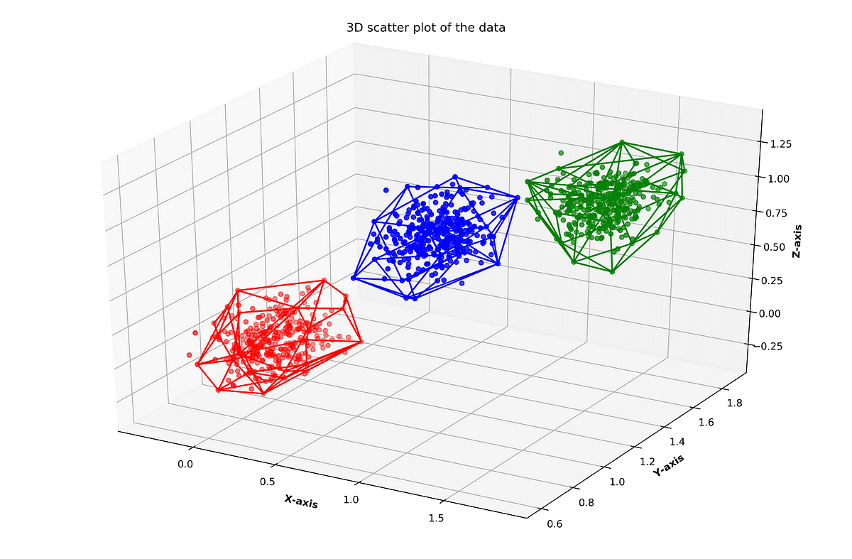 Convex Hull
