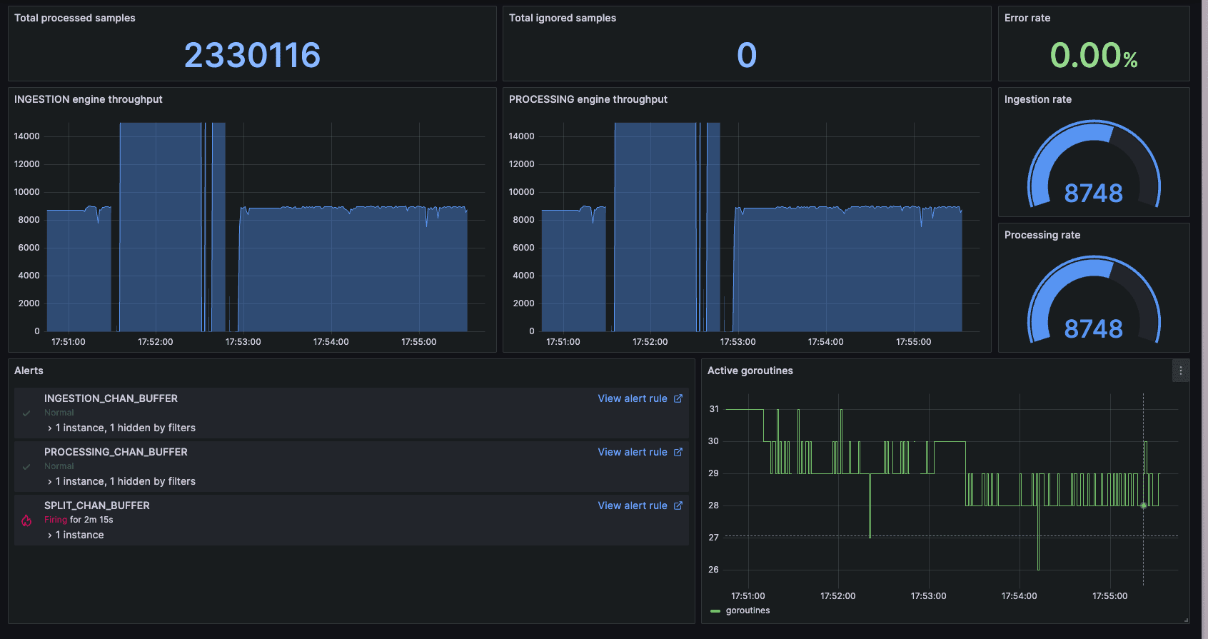 Laser Grafana