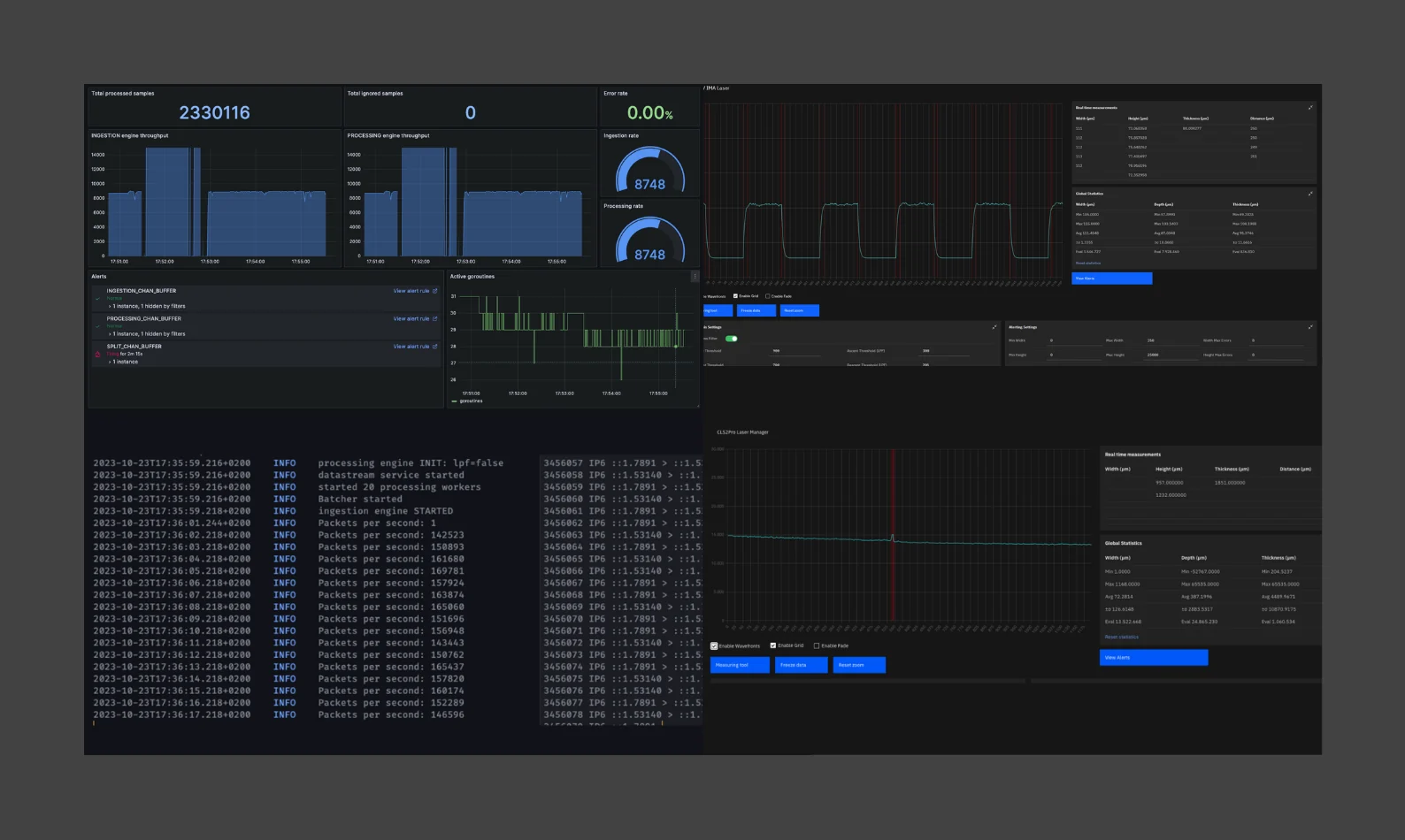 Dashboard del sistema IoT IMA con grafico in tempo reale dei campioni del sensore laser e log degli eventi di allerta.