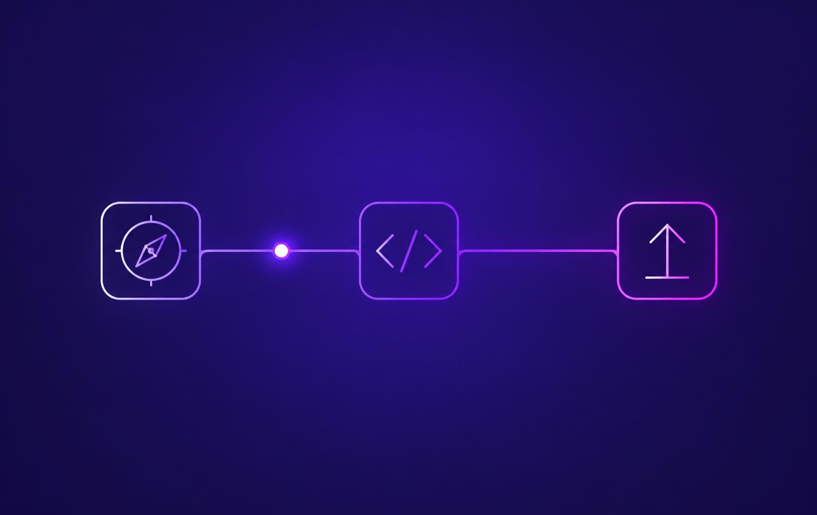 Una linea continua collega tre riquadri, una bussola, il codice e una freccia verso l'alto: un progetto software dalla strategia al deploy